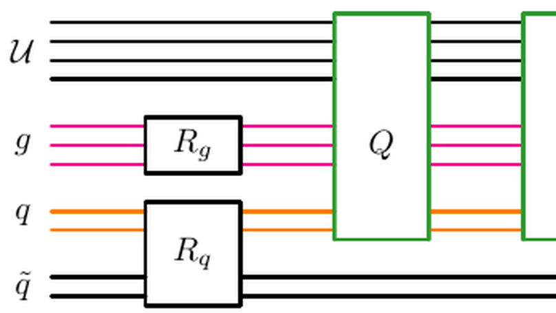 Quantum simulation of colour in perturbative quantum chromodynamics