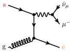 Theory input for the measurement of W+c production at the LHC